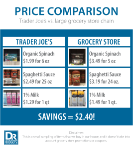 Food Price Comparison